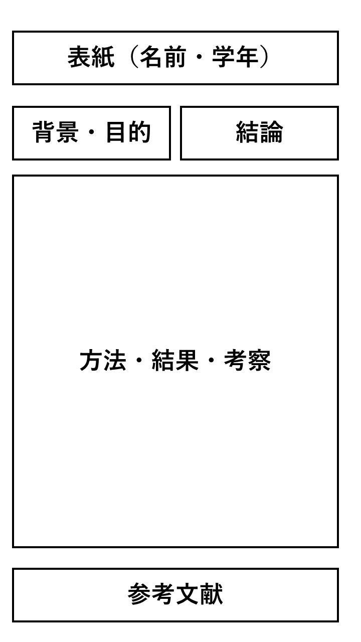 模造紙のまとめ方