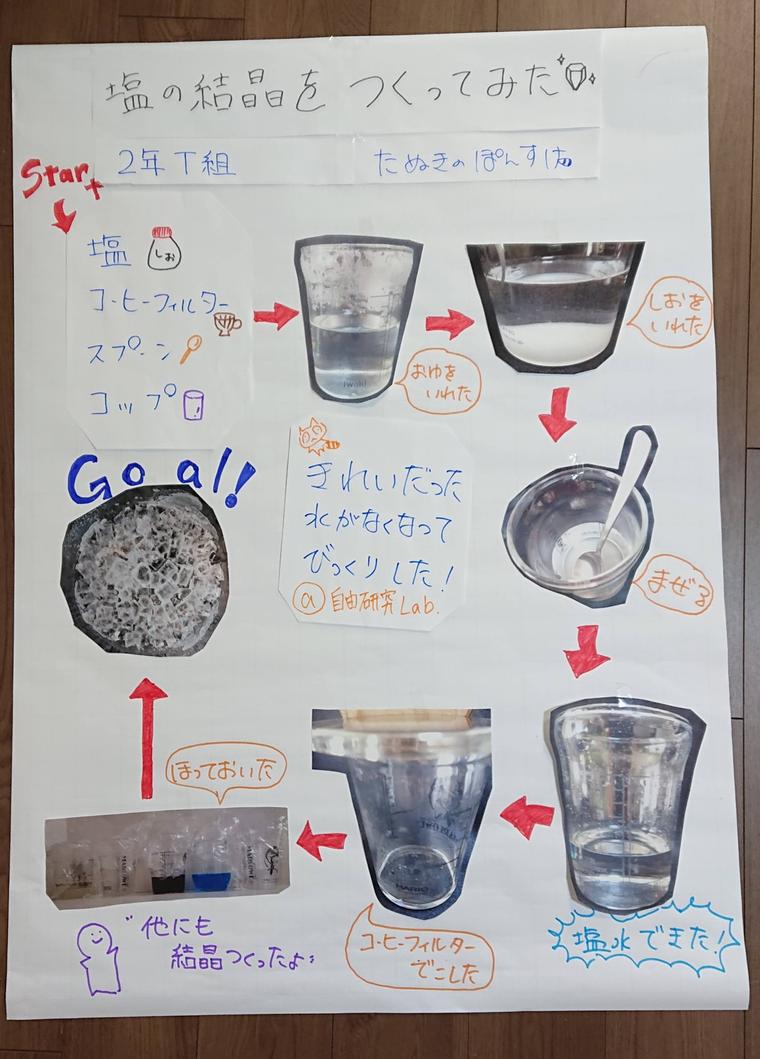 料理向け自由研究の模造紙まとめ方