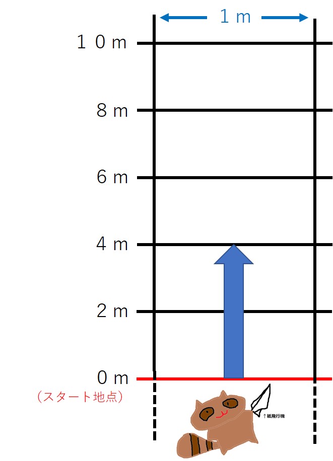 f:id:ziyukenkyu_Lab:20190130155029j:plain