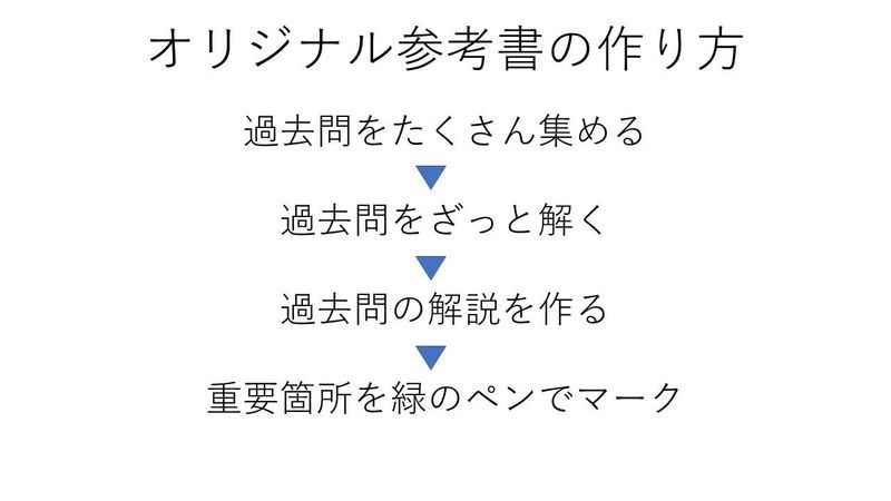 f:id:ziyukenkyu_Lab:20200722160532j:plain f:id:ziyukenkyu_Lab:20200722160532j:plain